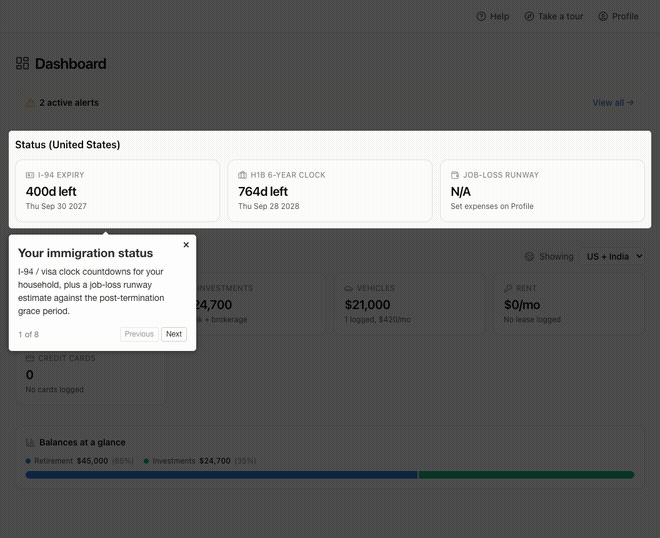 Visawise dashboard